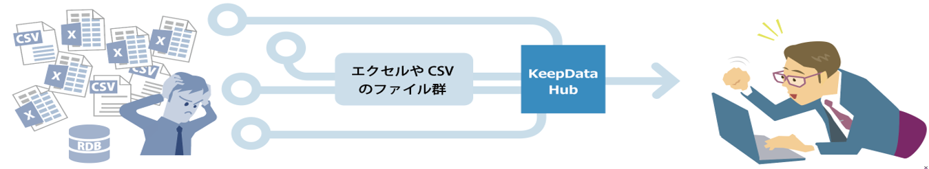 KeepData Hubご紹介