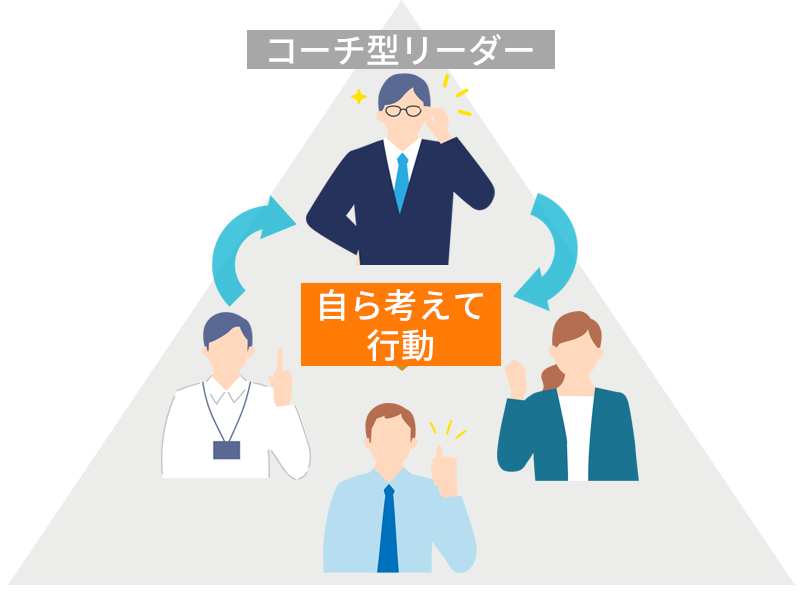 コーチ型リーダーのもと自ら考えて行動する組織へ